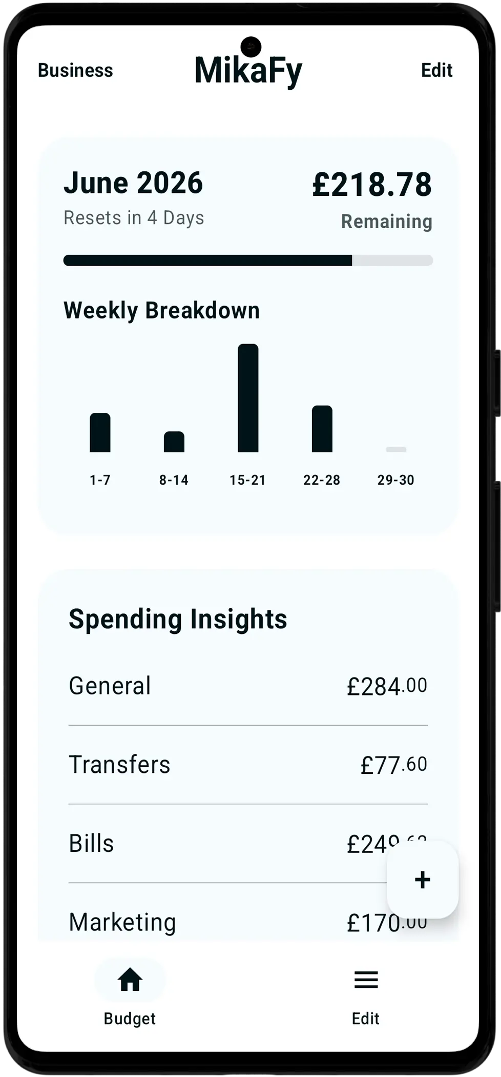 Smart Budgeting